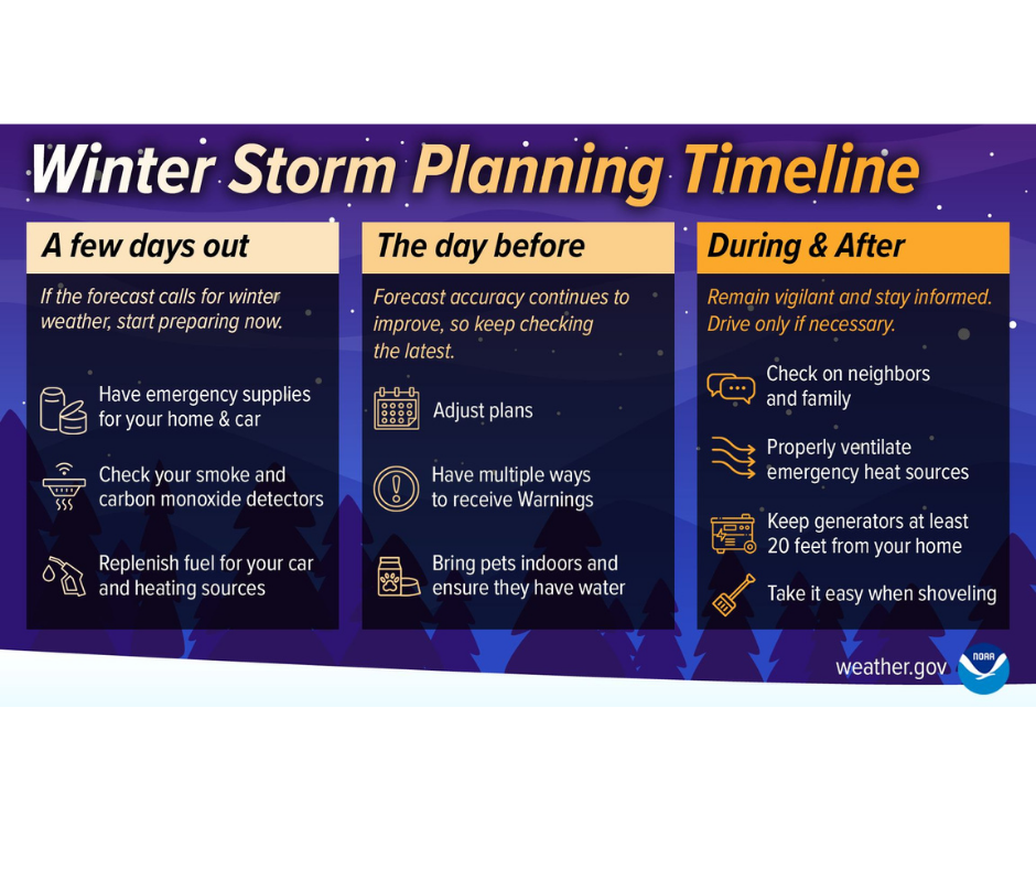 Winter Storm Timeline